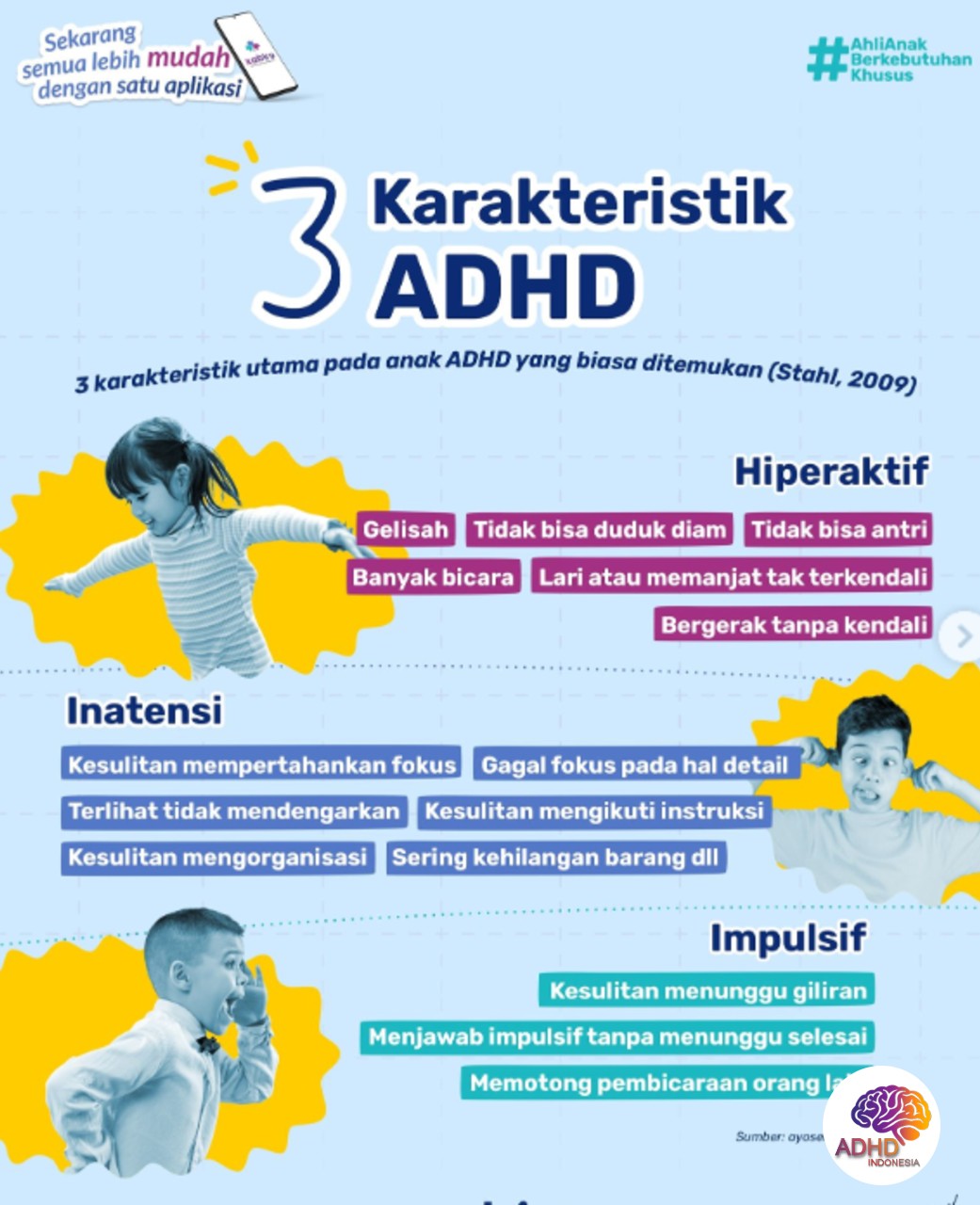 Jenis-Jenis ADHD dan Karakteristik Anak di Kabupaten Kolaka Utara
